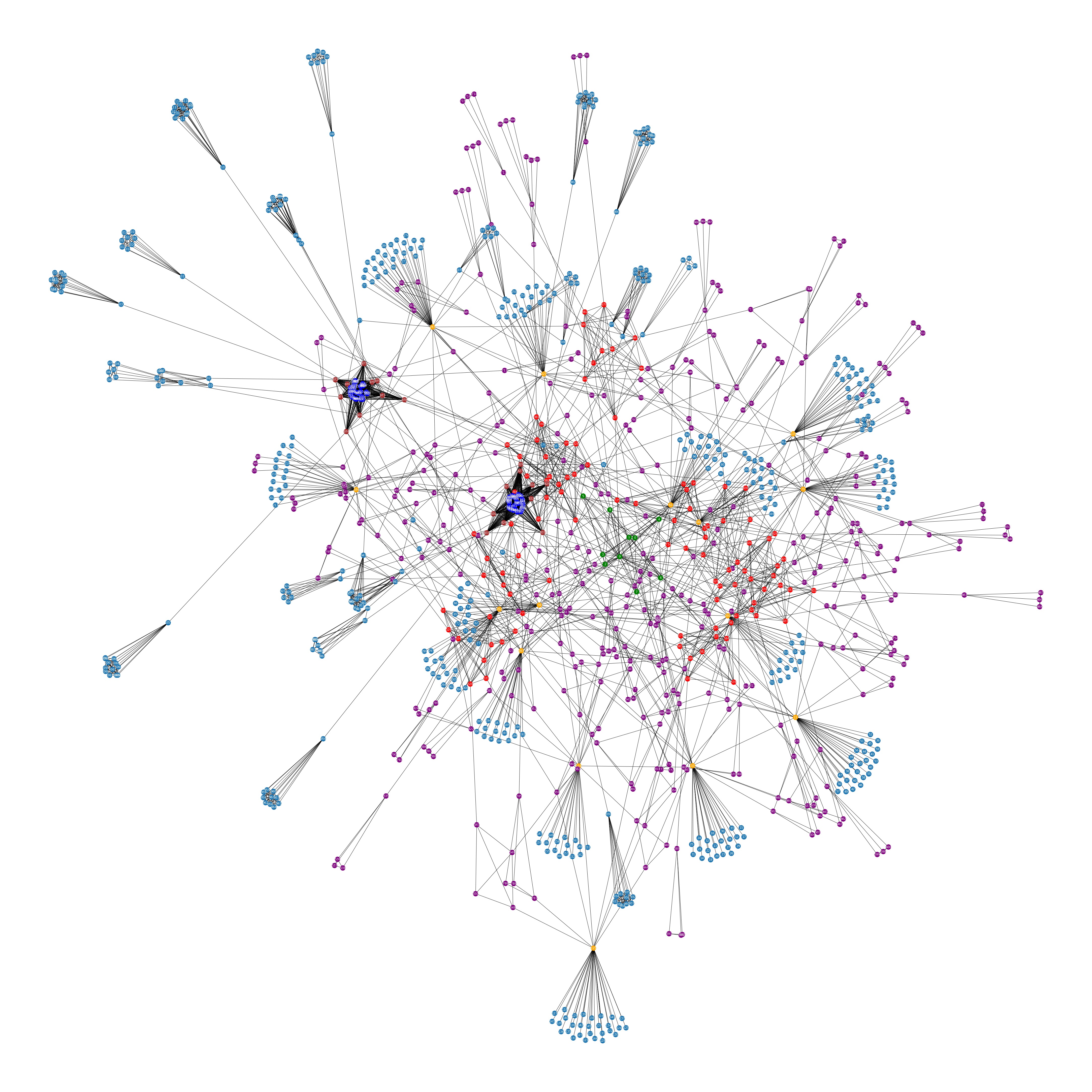 Community Graph