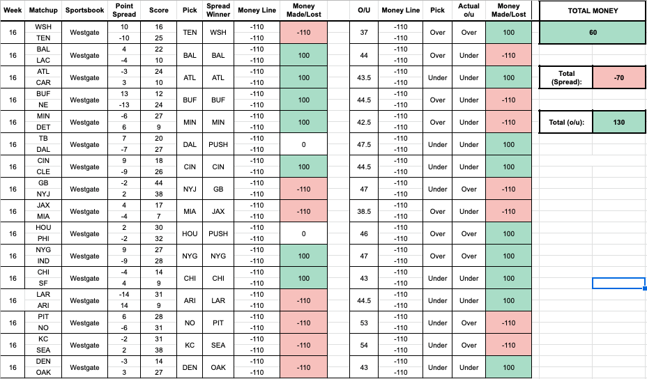 Football Spreadsheet